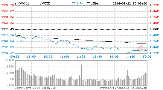 瑞银陈李:沪港通刺激巨资涌入A股 投行持股或