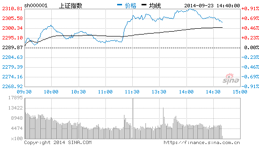 超导概念表现活跃 新潮实业涨逾5%|大盘|股市