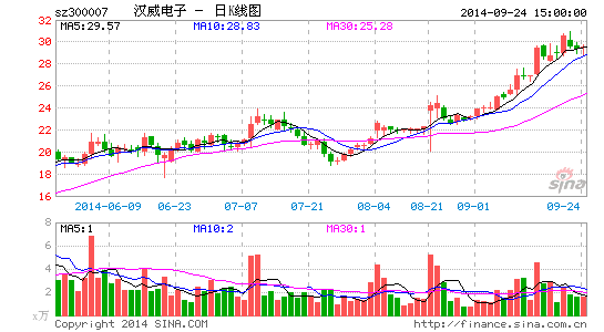 汉威电子拟控股鞍山易兴 加码物联网业务|汉威