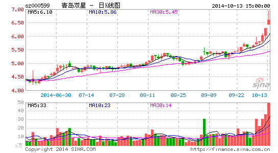 青岛双星前三季净利预增250%|青岛双星