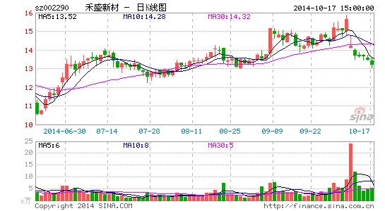 禾盛新材重组金英马夭折祸起担保 高管提前套