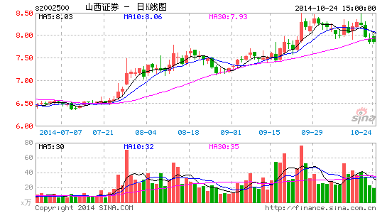 山西证券前3季净利3.71亿 同比增长98%|山西证