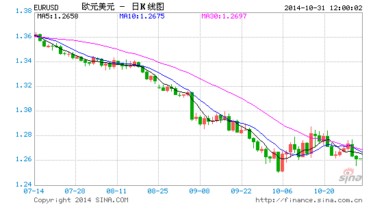 gdp和gnp数值一定相等吗