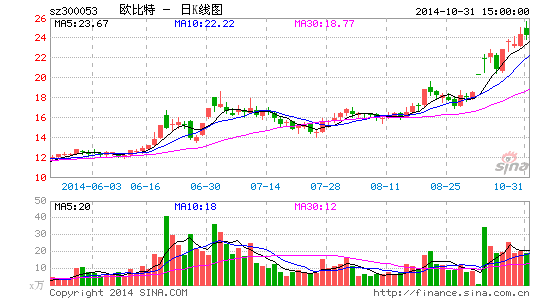 欧比特收购标的存有虚构资产嫌疑|证券|股票|经
