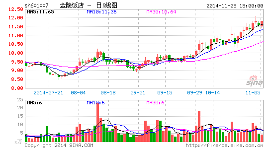 江苏省属国企改革大幕开启 金陵饭店再遭大股