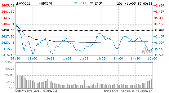 A股的最大卖点:与全球股市相关性低|财经|经济