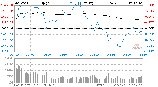 大成基金:沪港通即将开通 关注消费类及港股稀