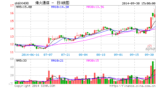 烽火通信7.5亿购烽火星空剩余股权 加码信息安