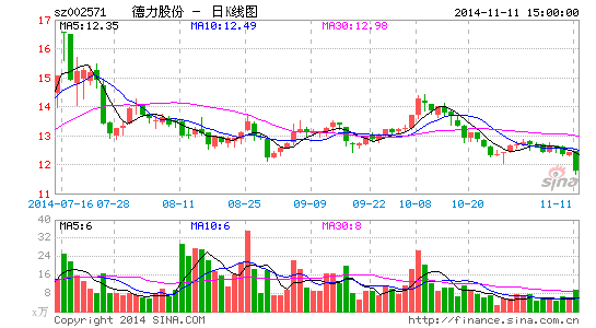 德力股份宣布与游戏公司和平分手|德力股份|