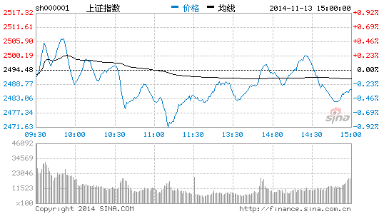 防御板块有望接棒蓝筹行情 弱周期行业升温|农