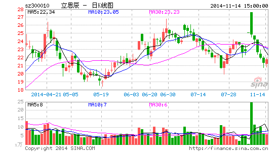 立思辰掷5.2亿买两公司 半年两度加注在线教育