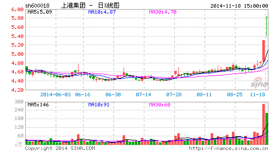 18Ԫʵ飺Աֹϸۼ