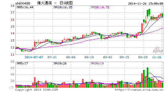 重组配套募资监管新规发威 烽火通信首试专项