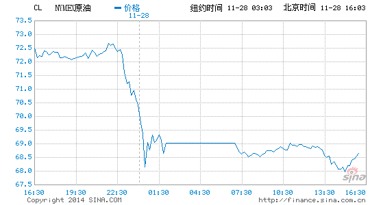 [转帖]原油熊市未尽 中国上下游产业链面临快速