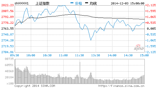 股市万亿天量背后:系统瘫痪 两融佣金藏猫腻|A