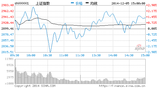 二八行情+天量非天价 A股中线见顶时机尚早