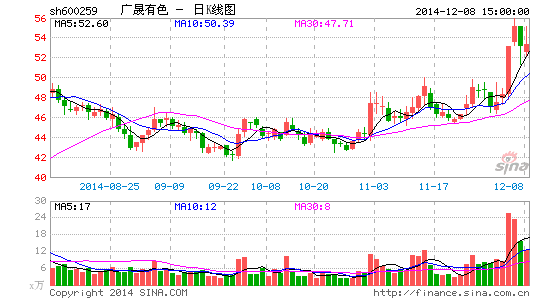 广东稀土拿到稀土大集团第5张牌照|包钢稀土|中