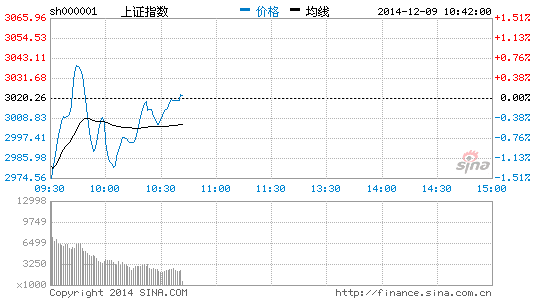 广东国资改革股活跃 广州友谊涨停|大盘|股市|股