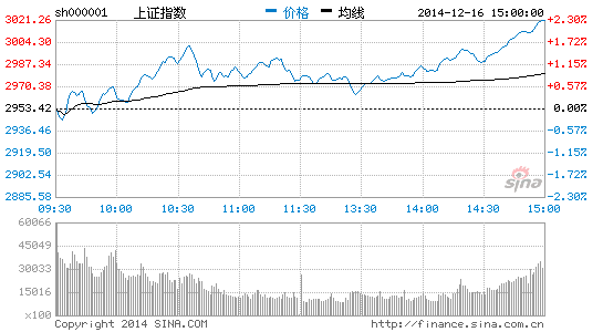 恒生AH溢价创新高 内地券商股领涨AH两市|大