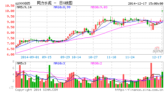 天瑞集团举牌同力水泥跃居第三大股东 |经济|投