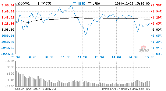 30只涨停300只跌停同现 六机构解密暴涨与暴