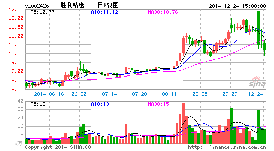 胜利精密复牌收购三公司 德乐科技IPO失利被并