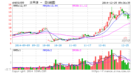 太平洋证券与京东子公司合作 发力在线证券业