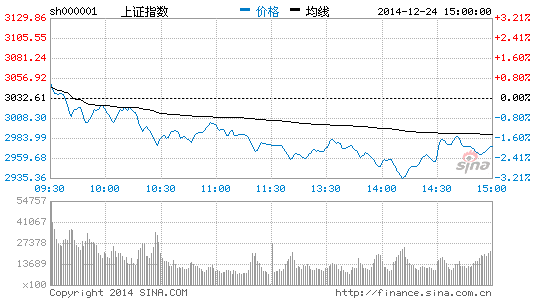 游资炒热高送转 机构趁机调仓|永大集团|浙江美