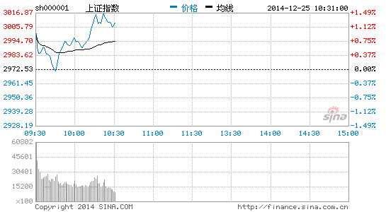 工程机械板块大涨逾7% 山推股份等6股涨停|大