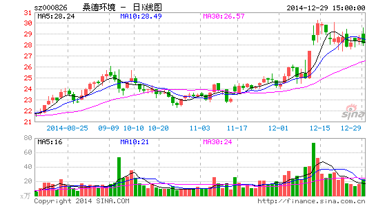 桑德环境收购通辽华通 开拓华北区域固废业务