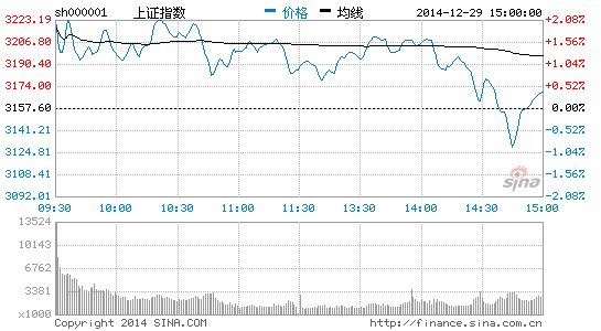 同信证券尹元彪:明年A股现大波动大分化|A股市