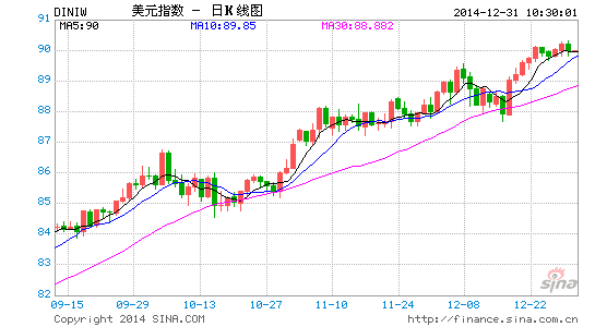 BFS牛汇:黄金市场关注日内中美数据|美元|美元