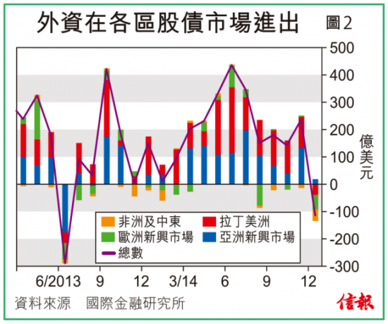 习广思政策飘忽 买中资股宜知进退,曹仁超,降息,股市