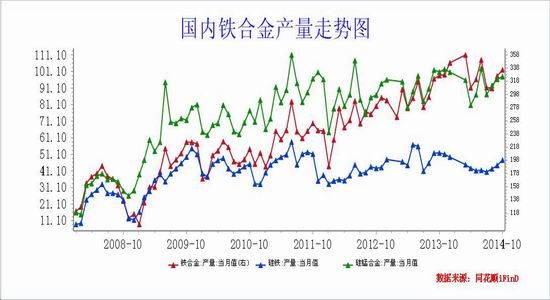 ����ڻ�(�걨)�����ܹ�ʣ���Ͻ��������