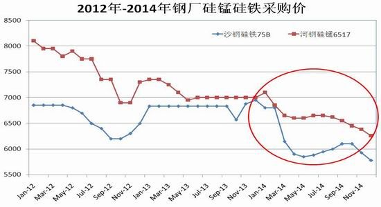 ����ڻ�(�걨)�����ܹ�ʣ���Ͻ��������