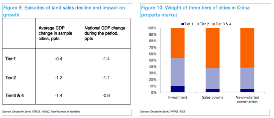 德银:中国或面临1981年以来最严峻财政挑战|德