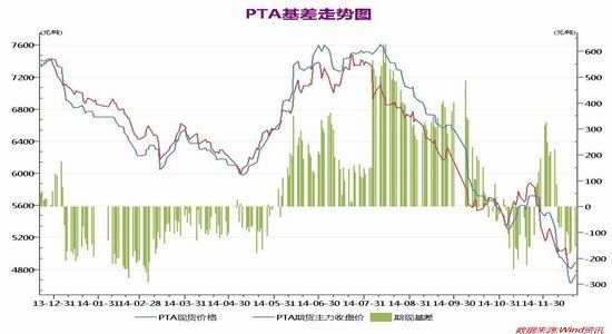 新世纪期货(年报)：成本支撑塌陷PTA低位震荡