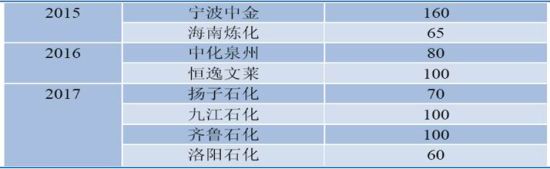 新世纪期货(年报)：成本支撑塌陷PTA低位震荡