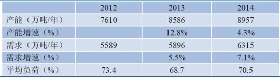 新世纪期货(年报)：成本支撑塌陷PTA低位震荡