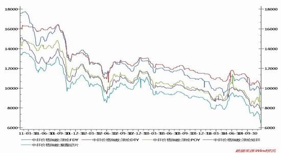 新世纪期货(年报)：成本支撑塌陷PTA低位震荡