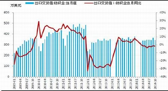 新世纪期货(年报)：成本支撑塌陷PTA低位震荡