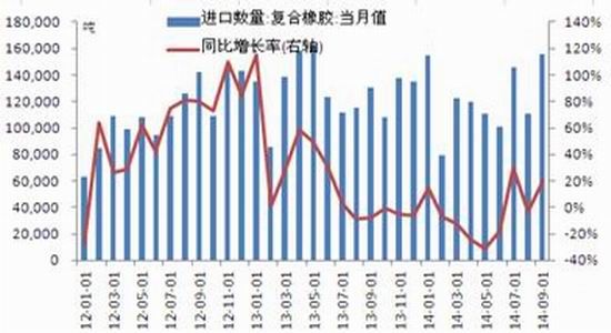 长江期货(年报)：沪胶夯实底部后市谨慎乐观