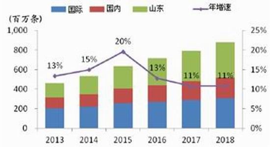 长江期货(年报)：沪胶夯实底部后市谨慎乐观