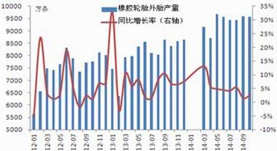 长江期货(年报)：沪胶夯实底部后市谨慎乐观
