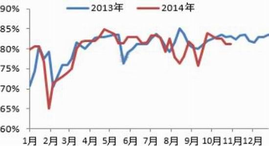 长江期货(年报)：沪胶夯实底部后市谨慎乐观