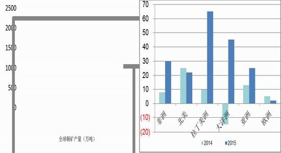 国贸期货(年报):铜价先抑后扬仍然继续探底