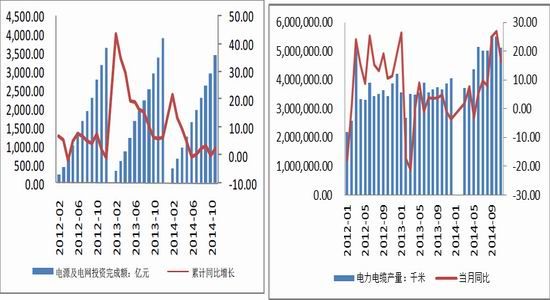 国贸期货(年报):铜价先抑后扬仍然继续探底