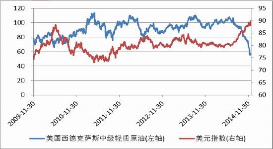 天风期货(年报)：成本走低PTA价格重心下移