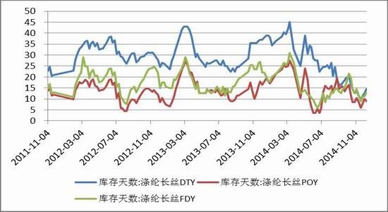 天风期货(年报)：成本走低PTA价格重心下移