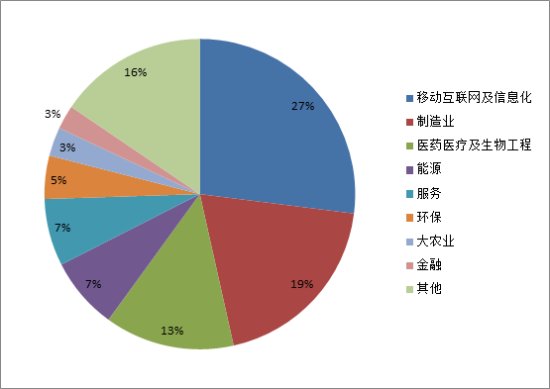 福布斯发布2015年上市潜力企业榜单 神奇制药